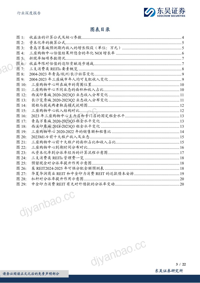 房地产行业深度报告:消费类REITs的估值方法和投资价值分析-240630(22页) 第3页