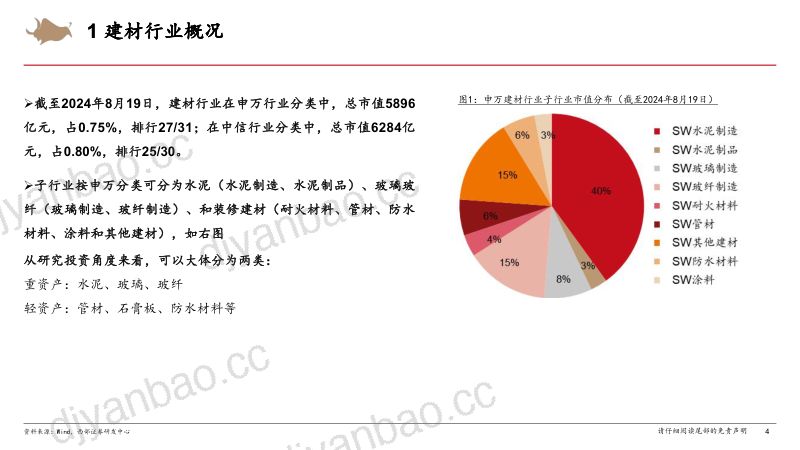 建材行业水泥板块研究框架专题报告-240901(51页) 第3页