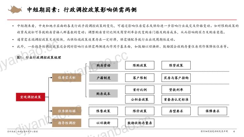 房地产行业研究框架专题报告-240901(46页) 第3页