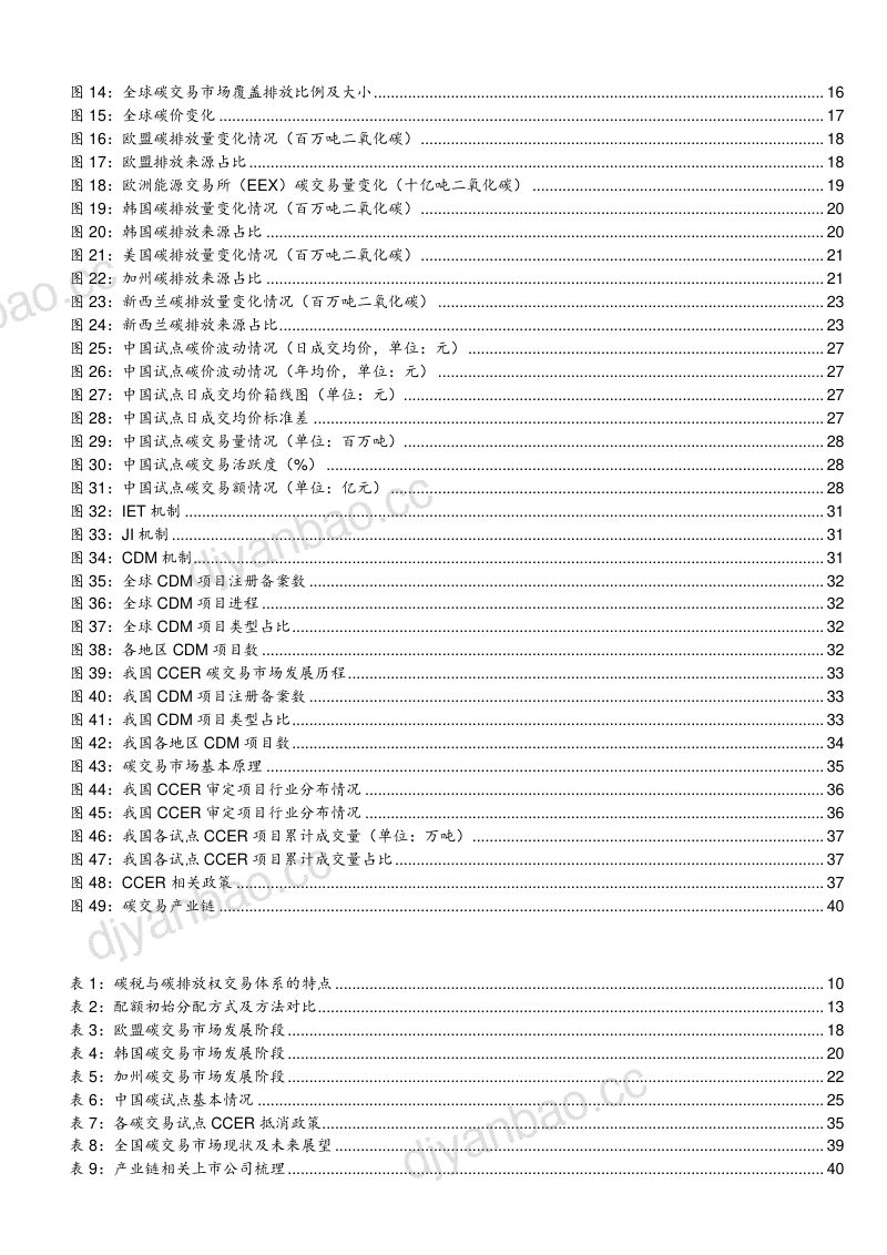 2021年环保行业全国碳交易市场与未来发展趋势分析报告（40页） 第3页