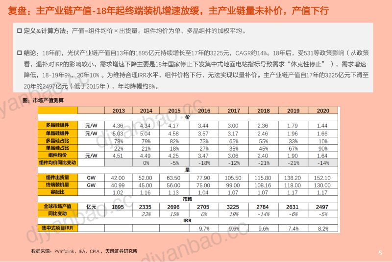 2021年从利润分配和竞争格局看光伏未来前景分析报告(39页) 第3页