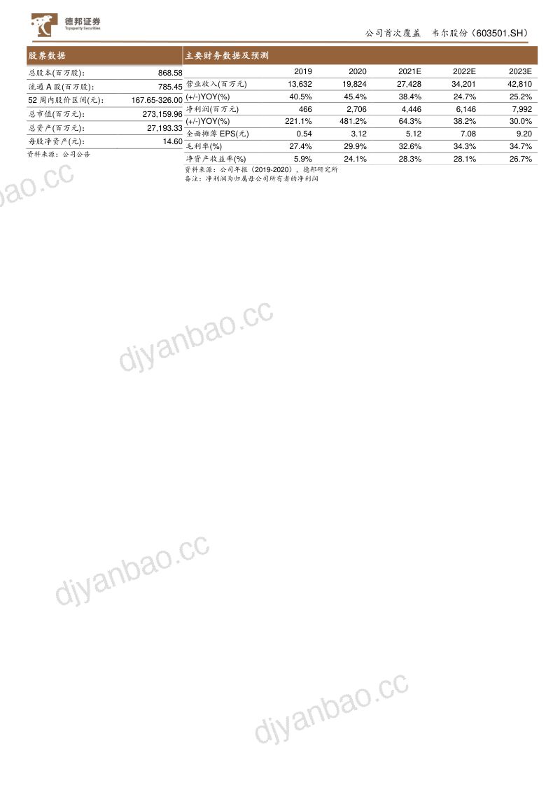 韦尔股份-CIS设计行业领先光学感知赋能万物-210705(39页) 第2页