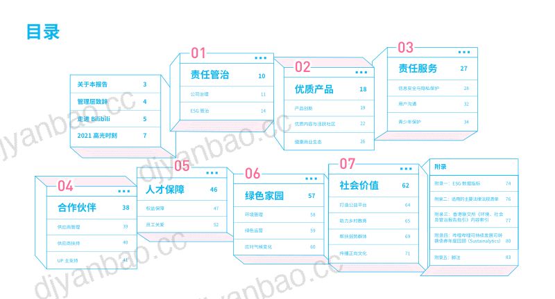 哔哩哔哩:2021年度环境、社会及管治报告(84页) 第2页