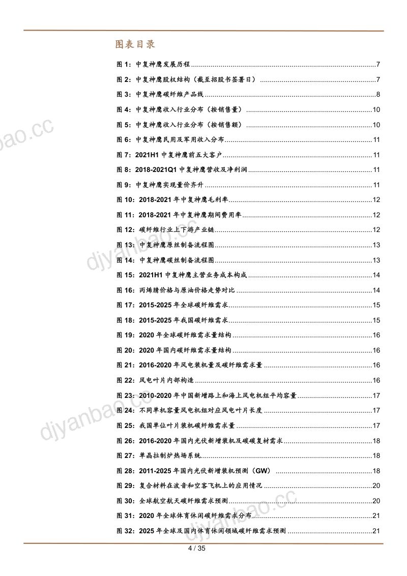 2022年碳纤维行业供需国产替代趋势及中国神鹰竞争优势分析报告(32页) 第3页