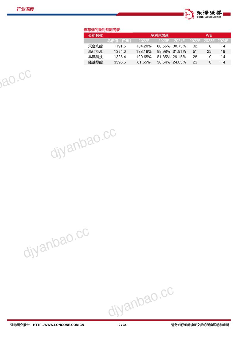 中国光伏行业深度复盘系列（上）：西照东升雄鸡一唱天下白-221221（34页） 第2页