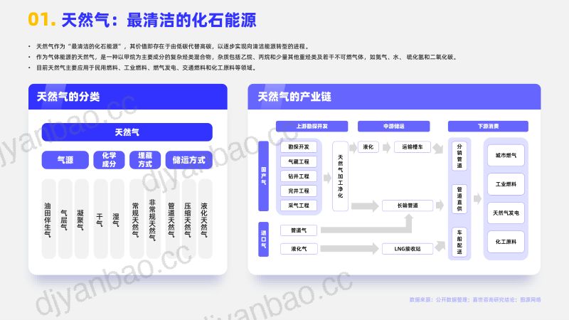 嘉世咨询:2023天然气行业发展简析报告(16页) 第2页