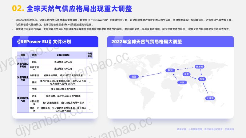 嘉世咨询:2023天然气行业发展简析报告(16页) 第3页