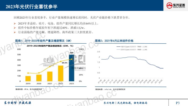 光伏行业2024年展望报告:竞争加剧、优胜劣汰正当时-240307(32页) 第3页
