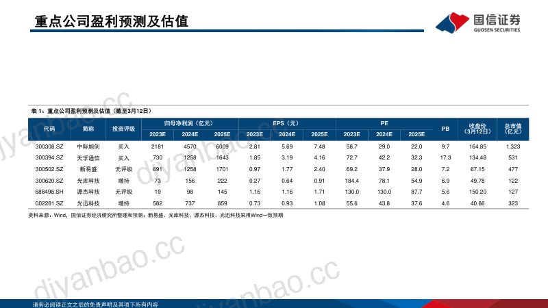 【通信行业·光模块专题】AI驱动网络变革光摩尔定律加速-240314(73页) 第3页