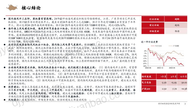 风电行业培训框架报告:全球海风装机需求共振陆风风机具备出口机会-240826(70页) 第2页
