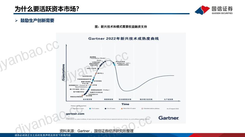证券行业分析框架:经济转型的引擎周期与成长性共舞-230809(42页) 第3页