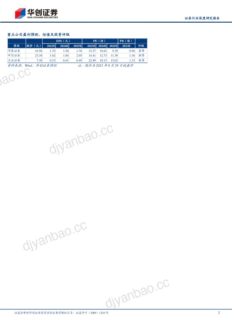 证券行业深度研究报告:券商如何提杠杆-230829(16页) 第2页