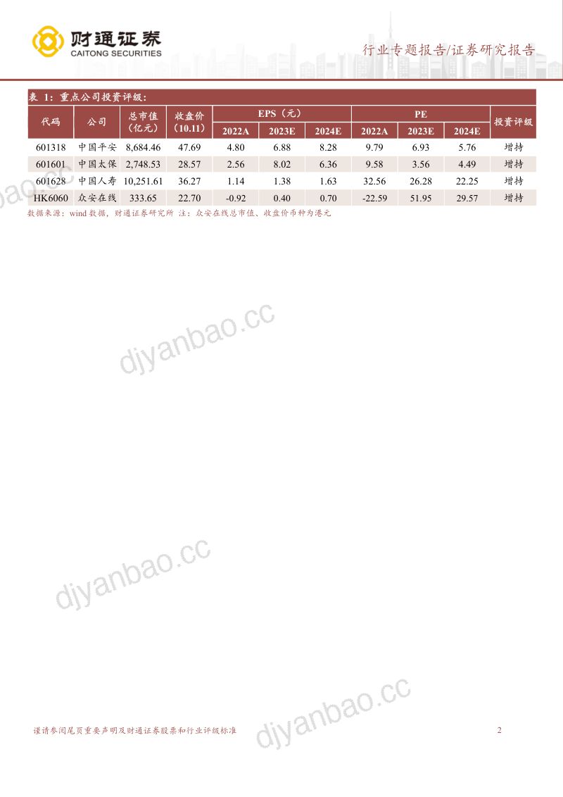 保险行业医保数据要素深度:医保数据有望加速开放赋能健康险全流程-231012(30页) 第2页