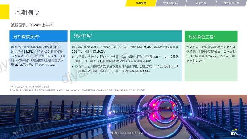 安永:2024年上半年中国海外投资概览报告(16页) 第3页