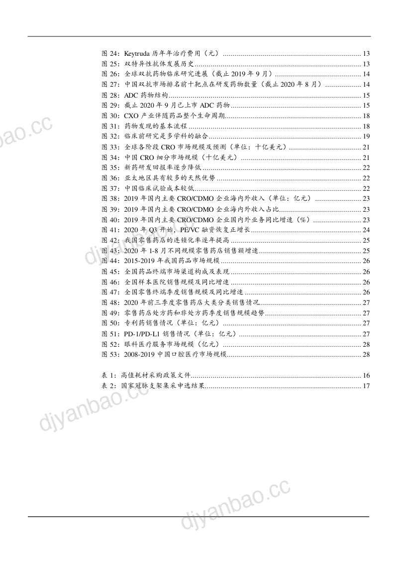 2021年医药生物行业医改政策趋势及行业创新方向分析报告(29页) 第3页