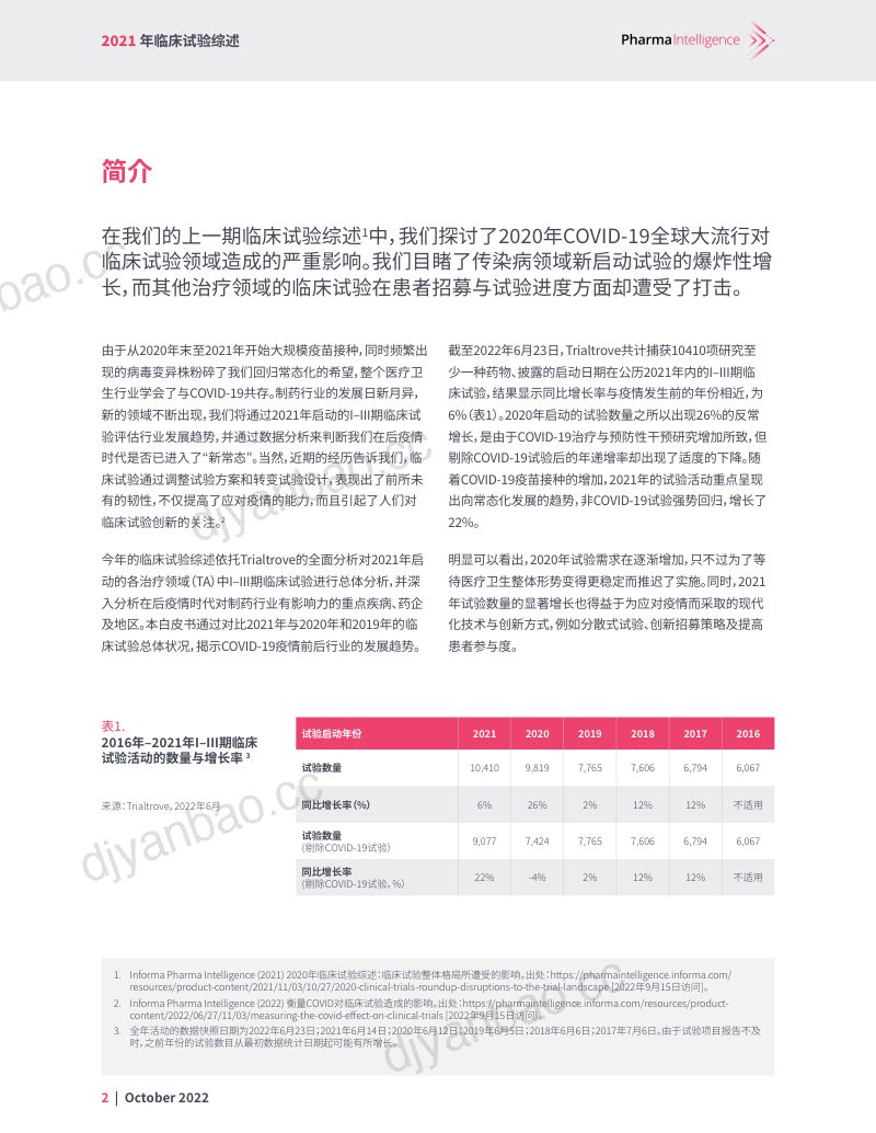 蛋壳研究院:2021年临床试验综述报告(13页) 第2页