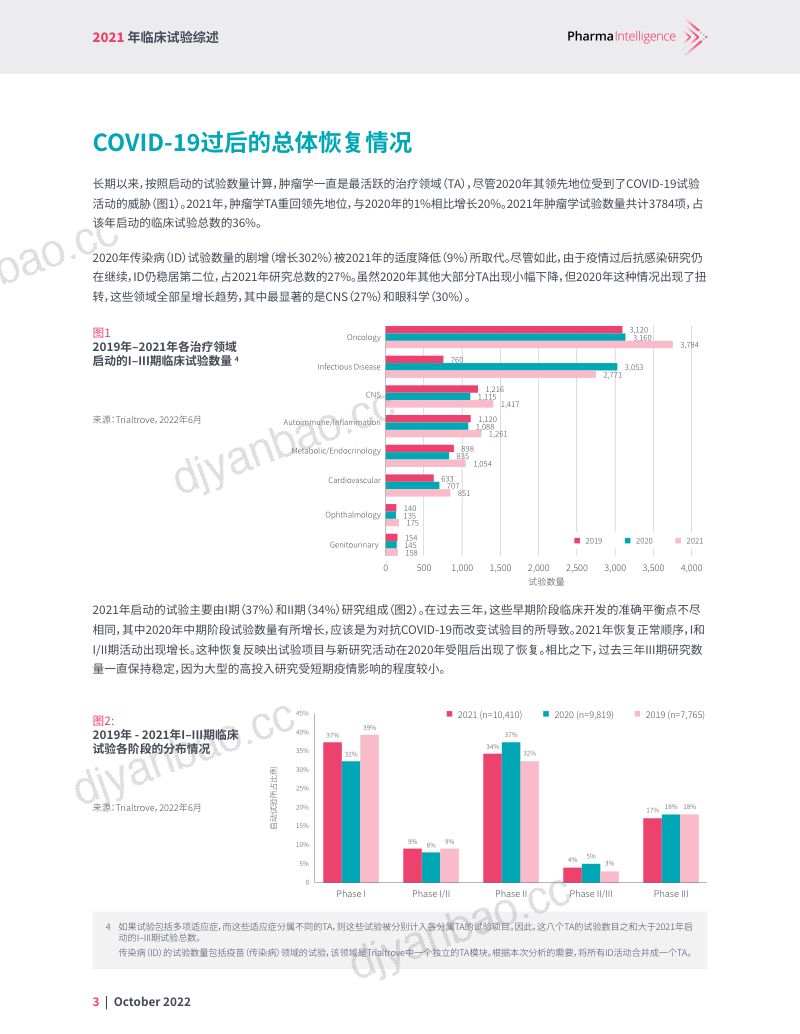 蛋壳研究院:2021年临床试验综述报告(13页) 第3页