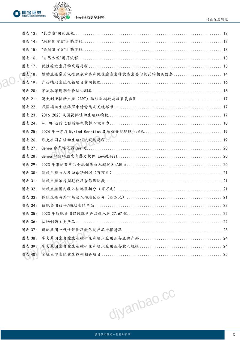 辅助生殖行业报告：从产业链视角探索辅助生殖行业发展逻辑-240712（28页） 第3页