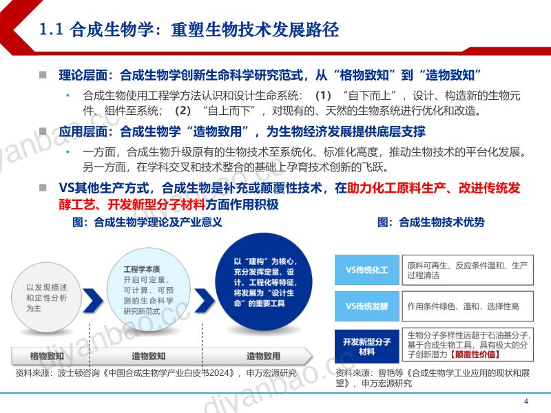 2024合成生物学中国市场前景及产业链上中下游投资机会分析报告（60页） 第3页