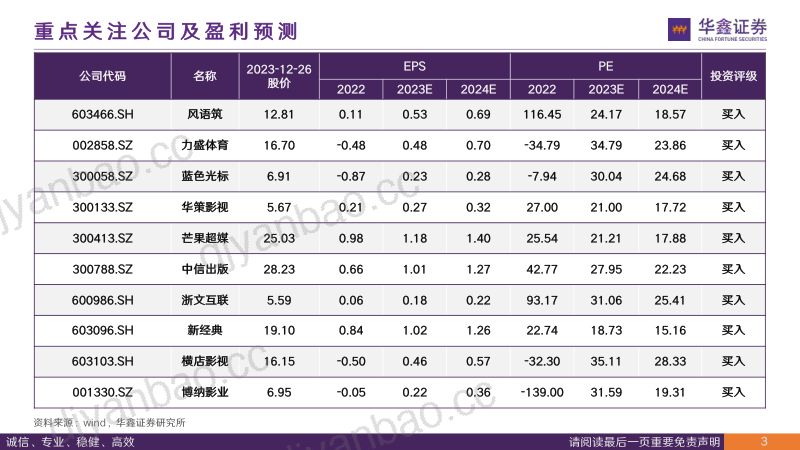 传媒行业深度报告:以MR为支点可撬动什么?-231227(30页) 第3页