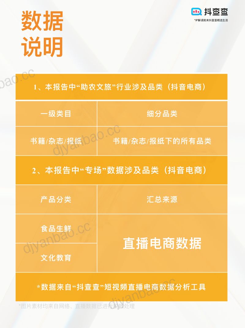 抖查查：2022年-2024年“董宇辉”IP生态行业报告（21页） 第3页