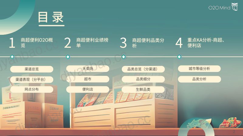 O2OMind：2023年1-2月商超便利零售品牌O2O业绩报告（22页） 第2页