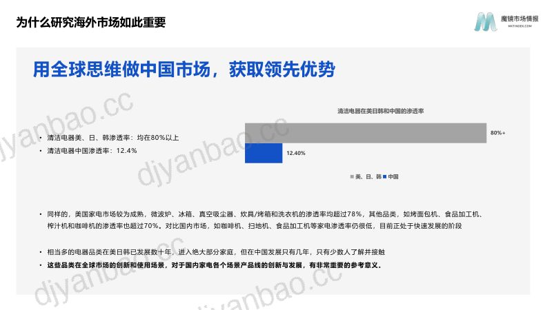 魔镜市场情报：2022年美国亚马逊平台家电市场机会点洞察报告（45页） 第2页