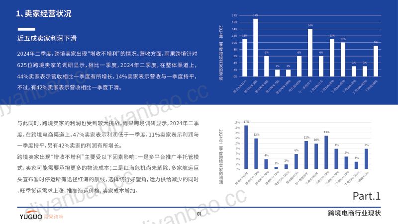 雨果跨境:2024跨境电商行业二季度报告(25页) 第3页