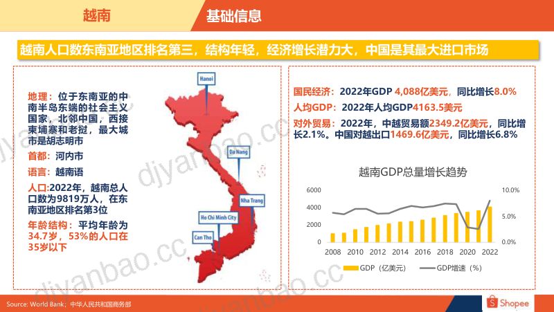 Shopee：2024越南电商市场概览报告（24页） 第3页