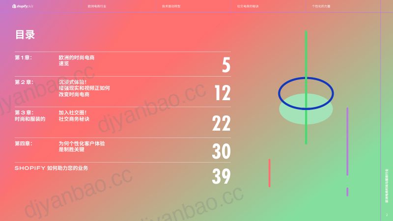 Shopify:2024欧洲电商时尚与服装行业的制胜策略报告(45页) 第2页