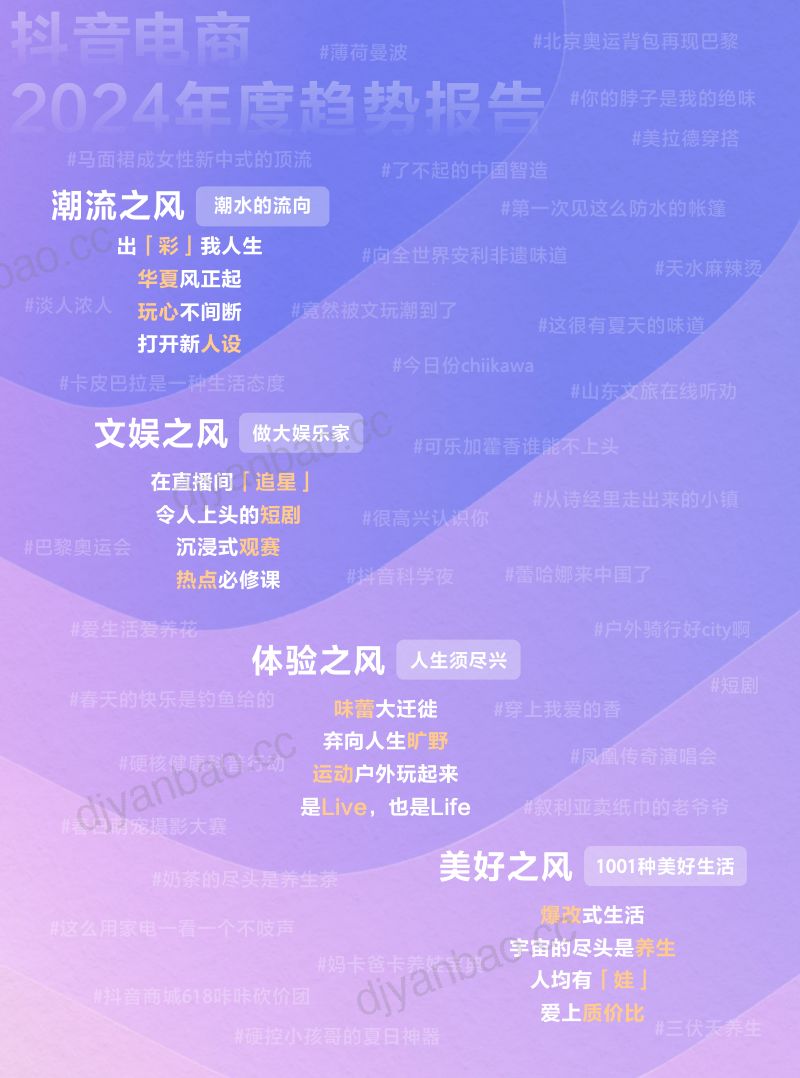 抖音电商：造风者——抖音电商2024年度趋势报告（78页） 第2页