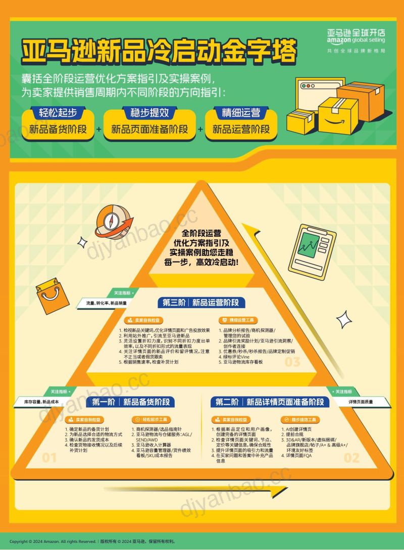 亚马逊全球开店：2024亚马逊新品冷启动指导手册Pro（99页） 第2页