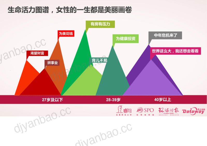 环球时报：2017中国女性消费调查报告（17页） 第3页