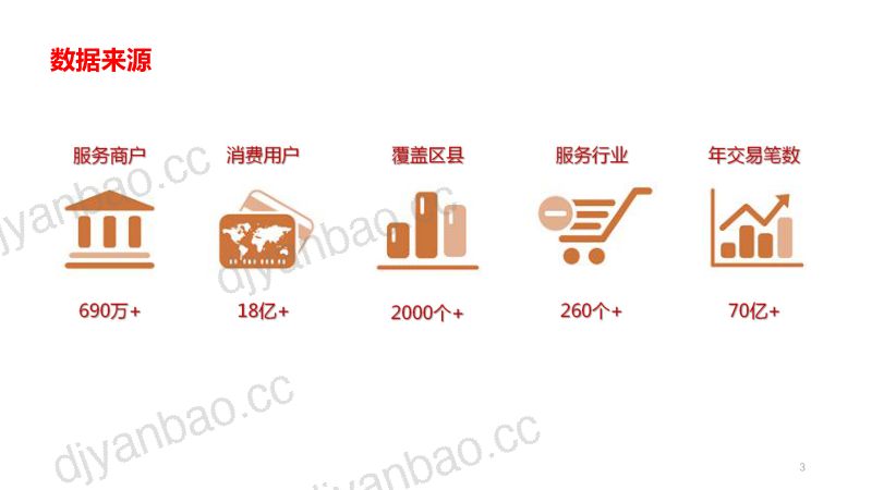 国家旅游局数据中心:2017国庆中秋旅游消费大数据报告(31页) 第3页