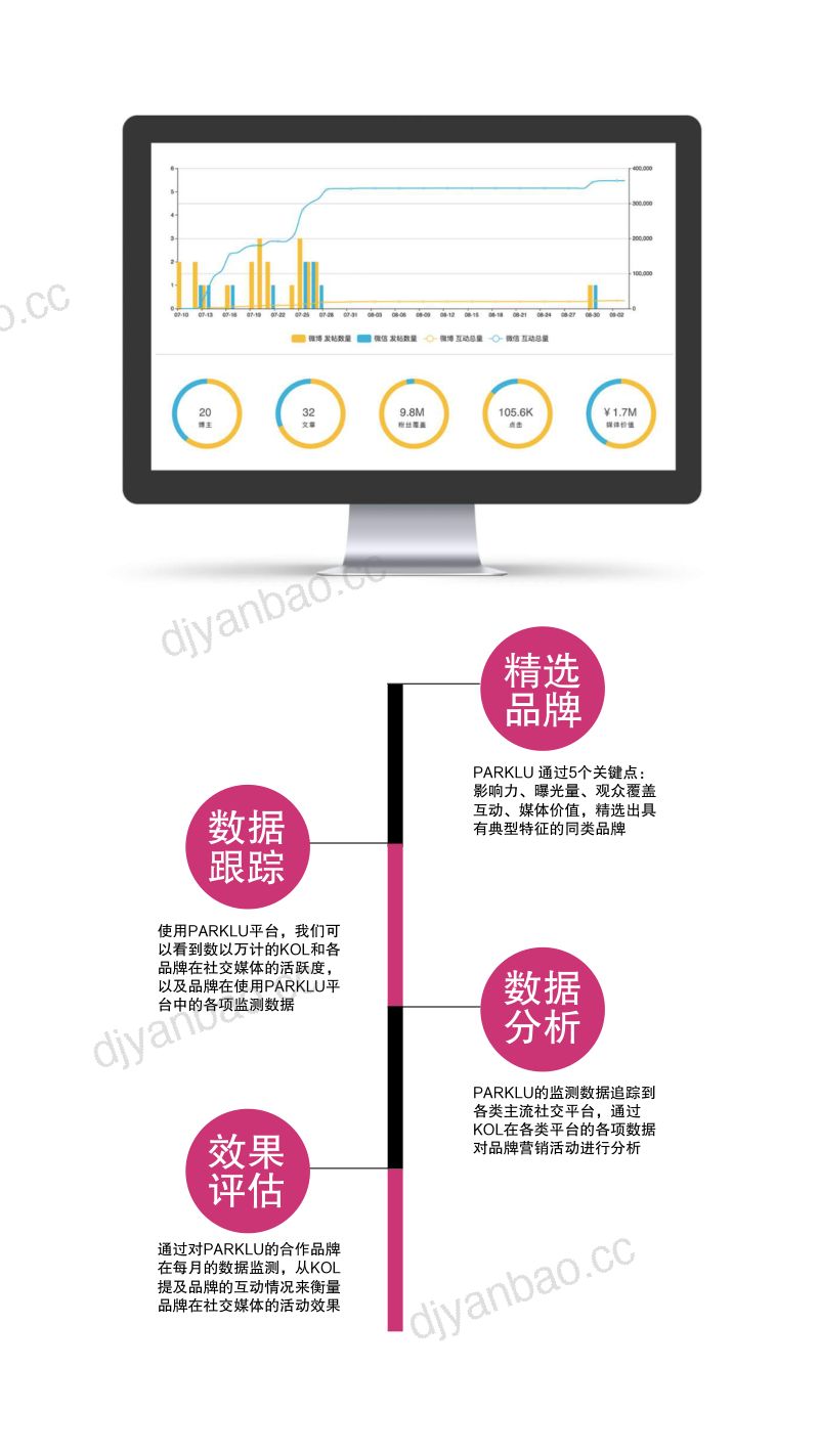 parklu:2018美妆品牌KOL营销分析报告(14页) 第3页