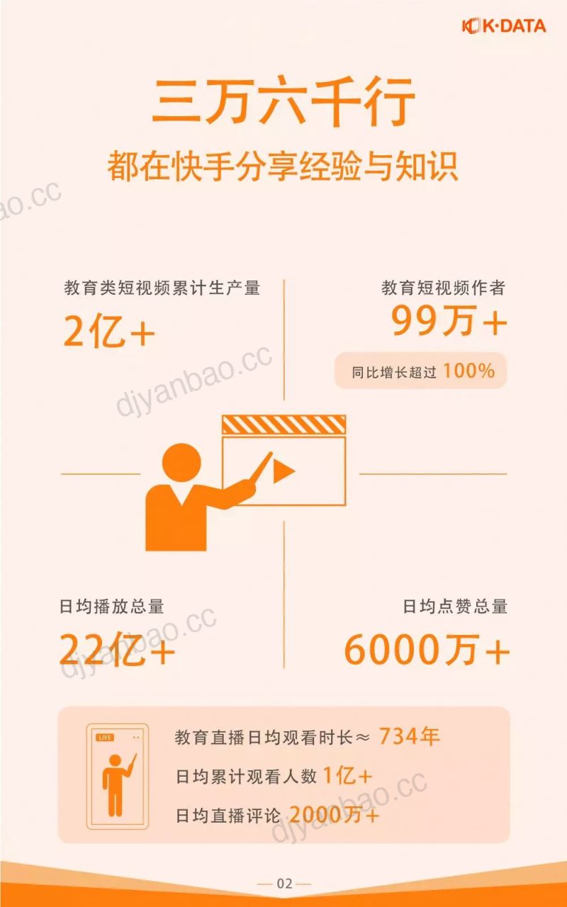 快手：2019教育生态报告(18页) 第2页