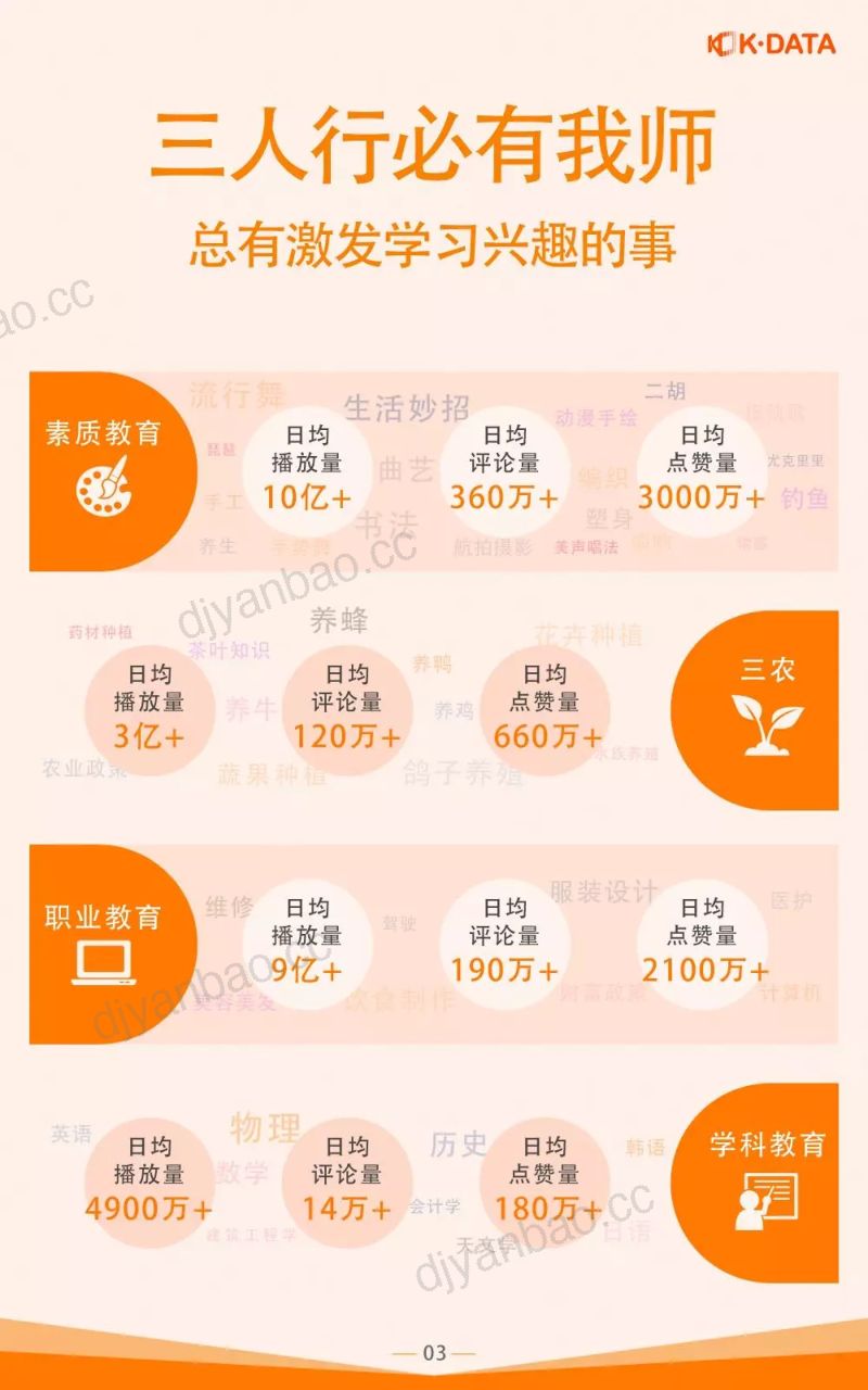 快手：2019教育生态报告(18页) 第3页