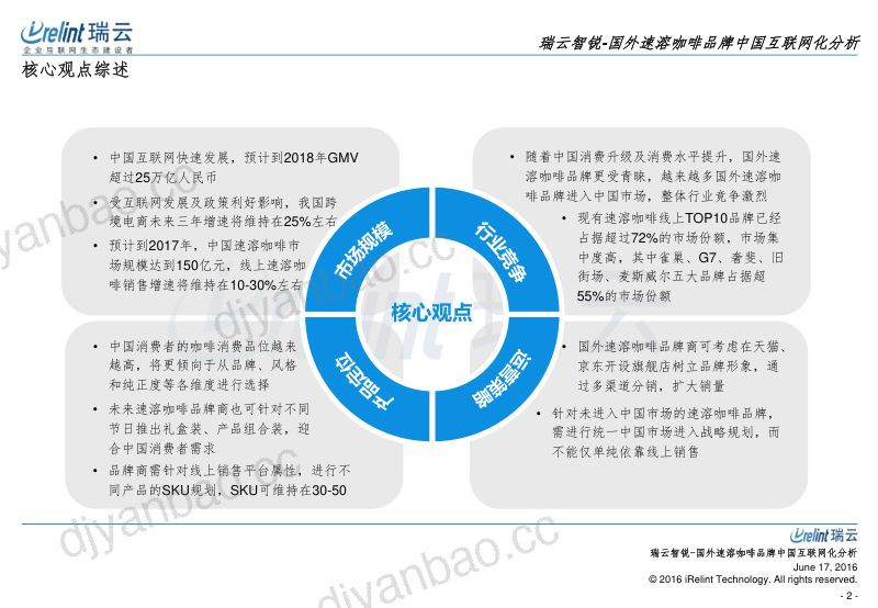 瑞云智锐：国外速溶咖啡品牌中国互联网化分析（29页） 第2页