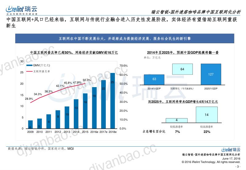 瑞云智锐：国外速溶咖啡品牌中国互联网化分析（29页） 第3页