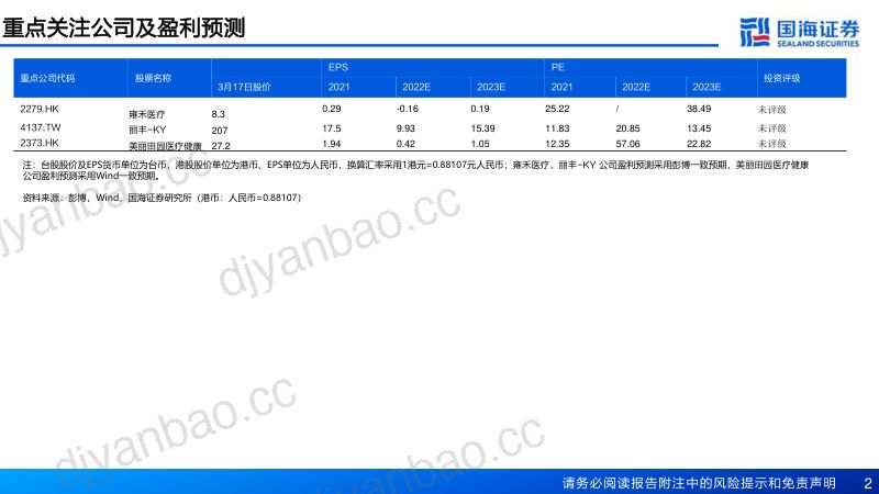 生活美容行业深度报告:技术迭代业态创新-230320(45页) 第2页