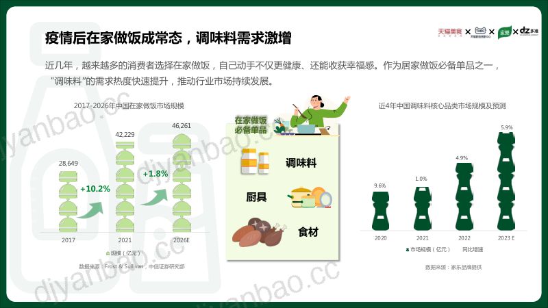TMIC&天猫美食&家乐&多准:2023复合调味料趋势白皮书(30页) 第3页