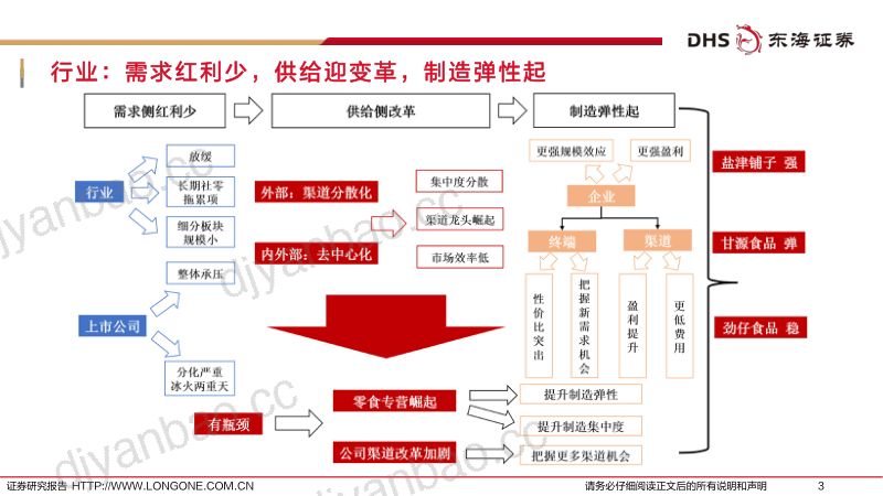 零食行业专题报告：零食的瓶颈与演绎-230531（45页） 第3页