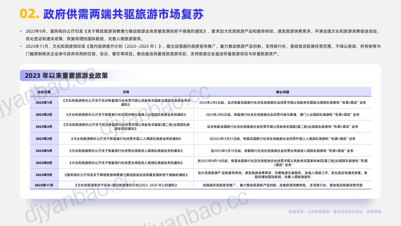 嘉世咨询：2024旅游度假市场简析报告（17页） 第3页