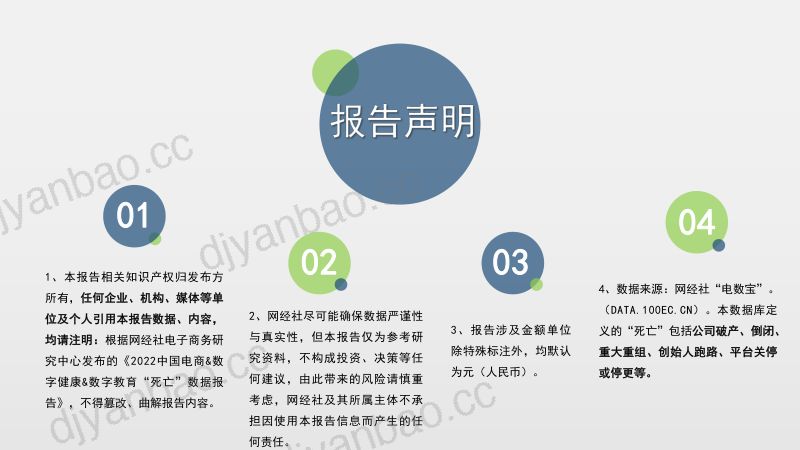 网经社:2022中国电商&数字健康&数字教育“死亡”数据报告(48页) 第2页
