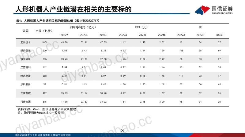 人形机器人行业专题：人形机器人产业链深度梳理-230720（52页） 第3页
