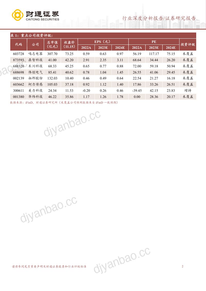 灵巧手行业深度研究报告:机器人新型末端执行器国内外研究进展加速-231116(29页) 第2页