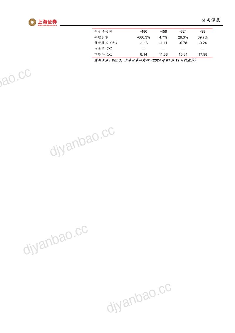 百奥泰-公司深度研究报告：全球类似物市场即将打开新型ADC平台潜力可期-240122（29页） 第2页
