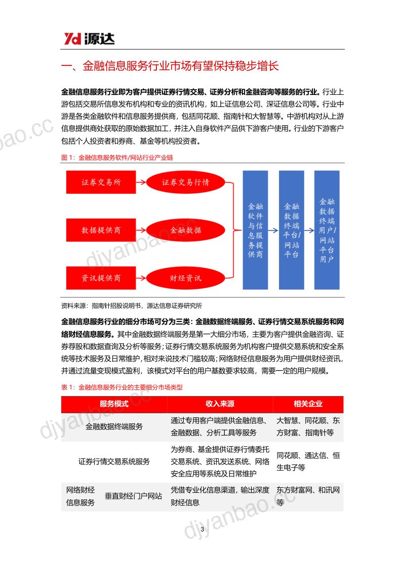 证券分析软件行业研究系列一:金融信息服务市场有望稳步增长积极关注有alpha效应的公司标的-240301(18页) 第3页