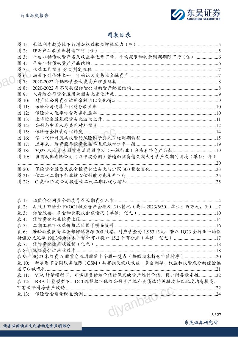 保险Ⅱ行业深度报告：保险资金长期入市现状、动因和展望-240307（27页） 第3页