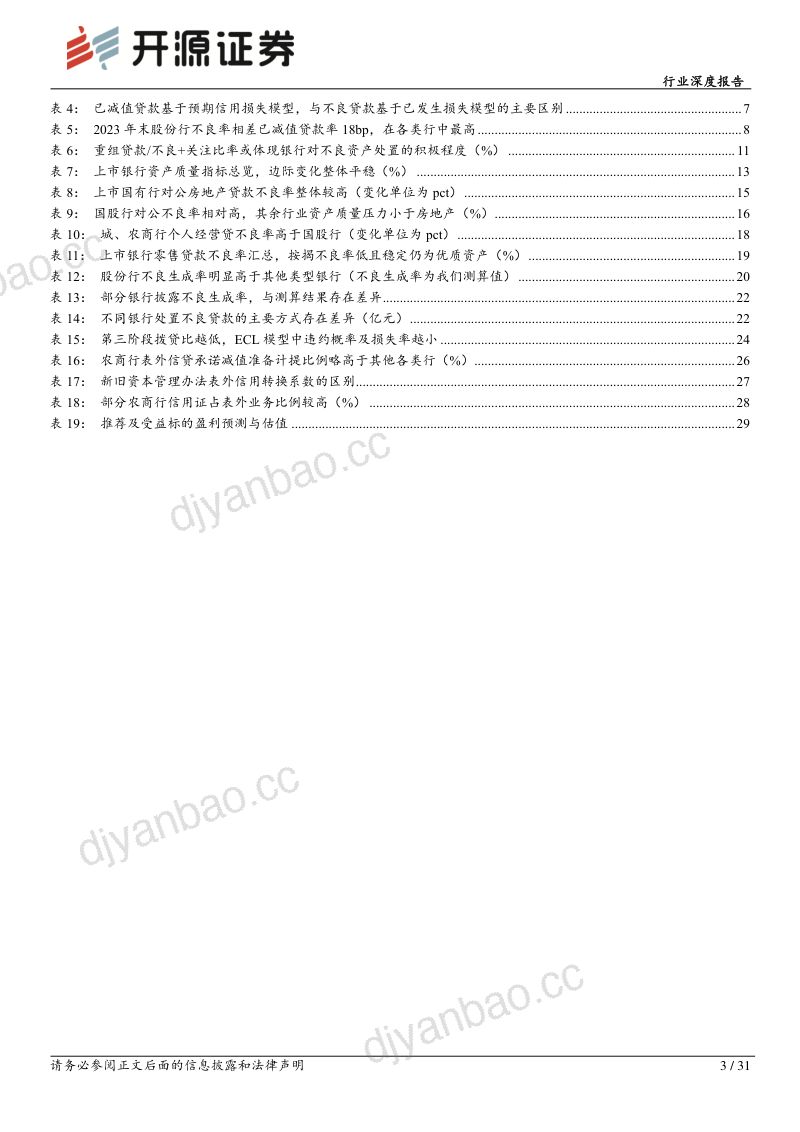 银行行业深度报告：“风险新规”后银行资产质量安全边际勘测-240611（31页） 第3页